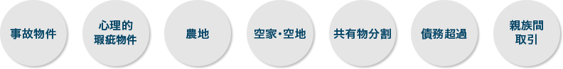 事故物件 心理的瑕疵物件 農地 空家･空地 共有物分割 債務超過 親族間取引