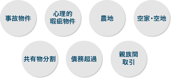 事故物件 心理的瑕疵物件 農地 空家･空地 共有物分割 債務超過 親族間取引