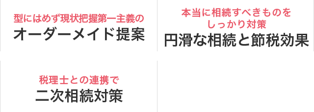 型にはめず現状把握第一主義のオーダーメイド提案 / 本当に相続すべきものをしっかり対策 円滑な相続と節税効果 / 本当に相続すべきものをしっかり対策 円滑な相続と節税効果